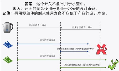 進(jìn)口含再用零部件產(chǎn)品檢驗規(guī)程技術(shù)規(guī)范解讀